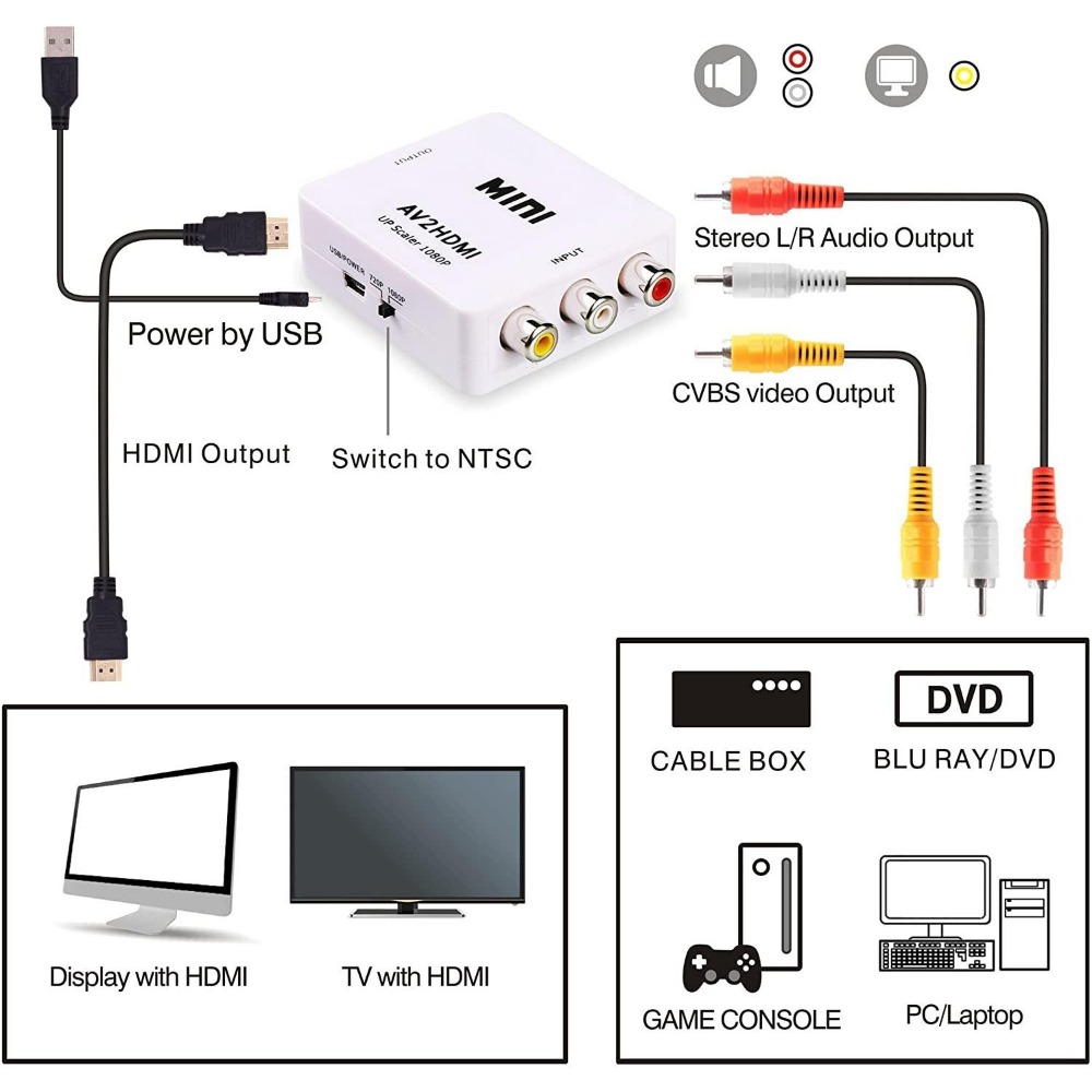 ตัวแปลงสัญญาณ RCA AV เป็น HDMI - Retro Gaming Kiosk บทวิจารณ์และราคา